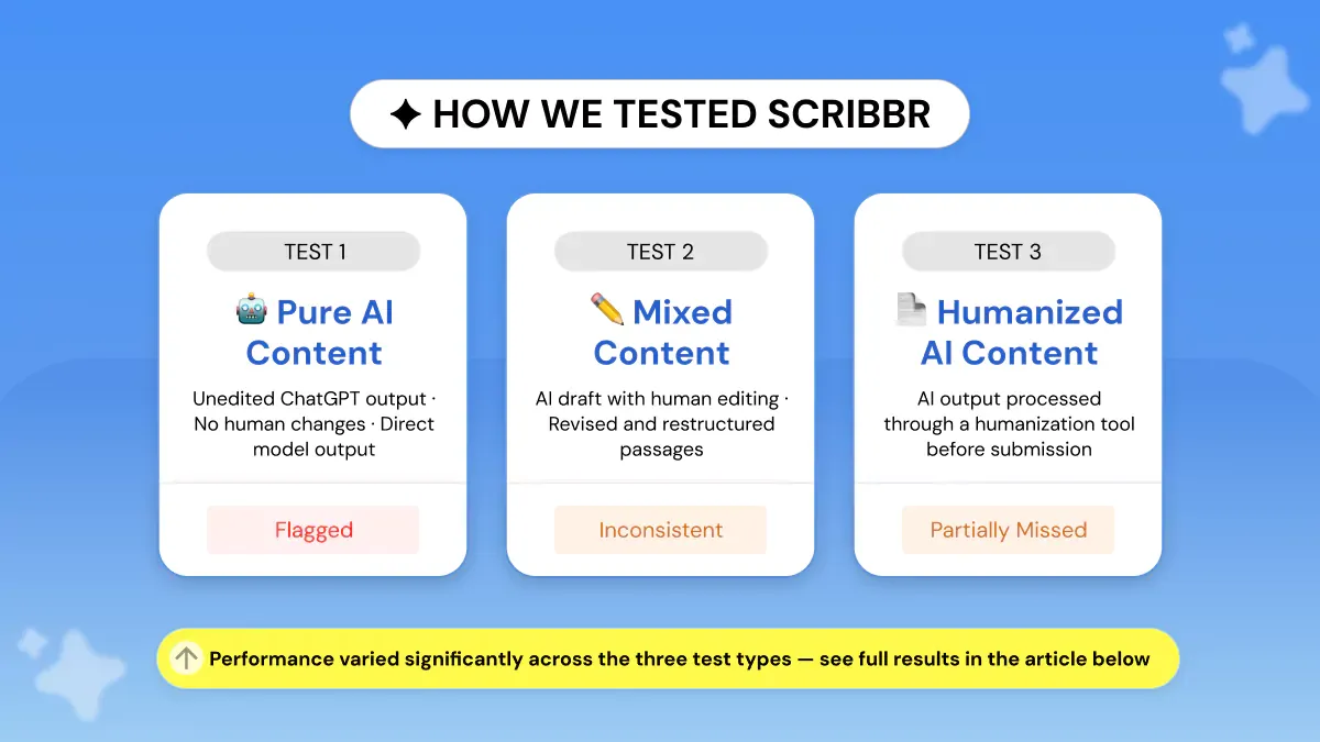 Scribbr AI Detector Test Scenarios