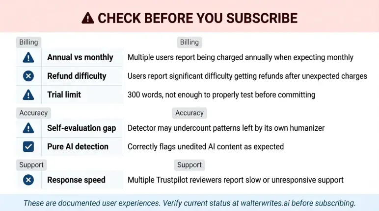 Check before you subscribe Walter Writes