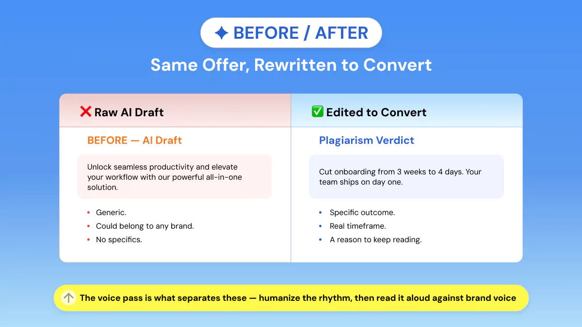 Before and after AI ad copy rewrite showing generic copy edited for conversions.