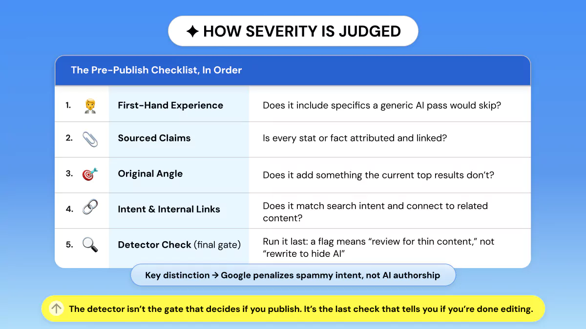 Pre-Publish Checklist for AI-Assisted SEO Content