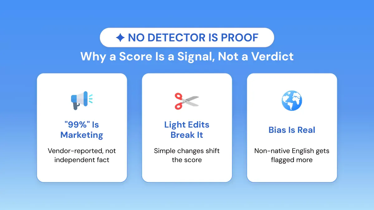 The Honest Truth About Detector Accuracy