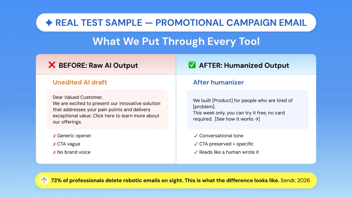 Before and After of AI Humanizer Email Copy