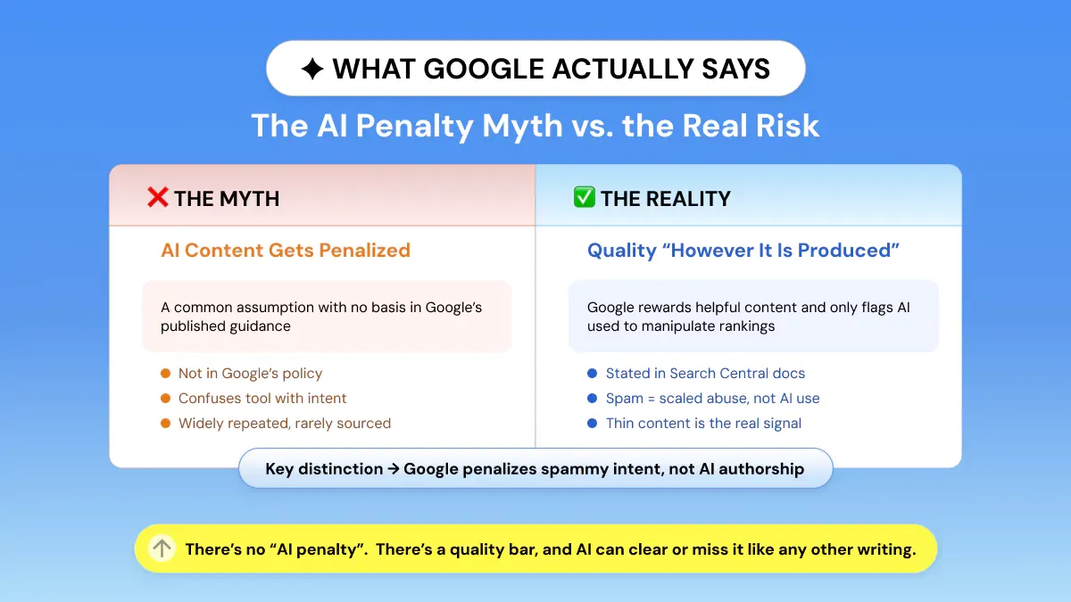 The AI Penalty Myth vs. The Real Risk