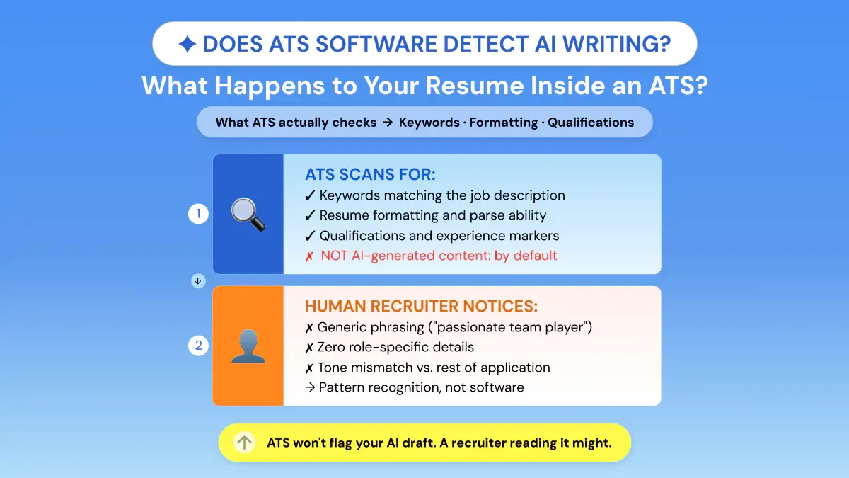 How ATS AI Detection Works?