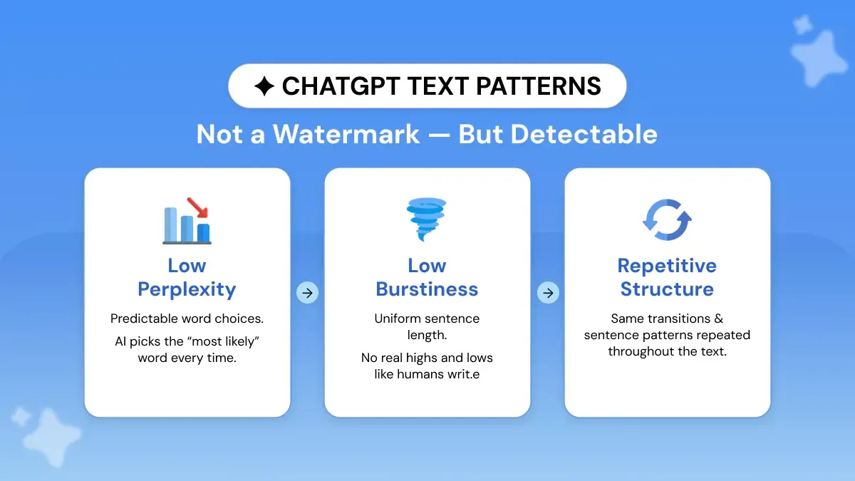 What ChatGPT Leaves Behind (Text Patterns)