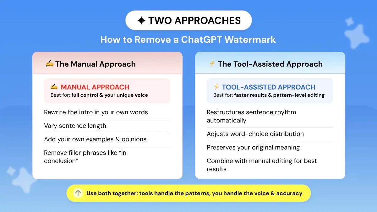 Two Approaches to Removing a ChatGPT Watermark