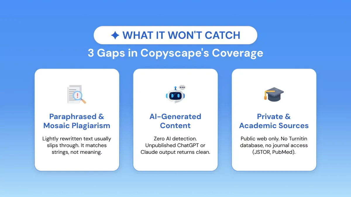 Copyscape Plagiarism Checker Limitation