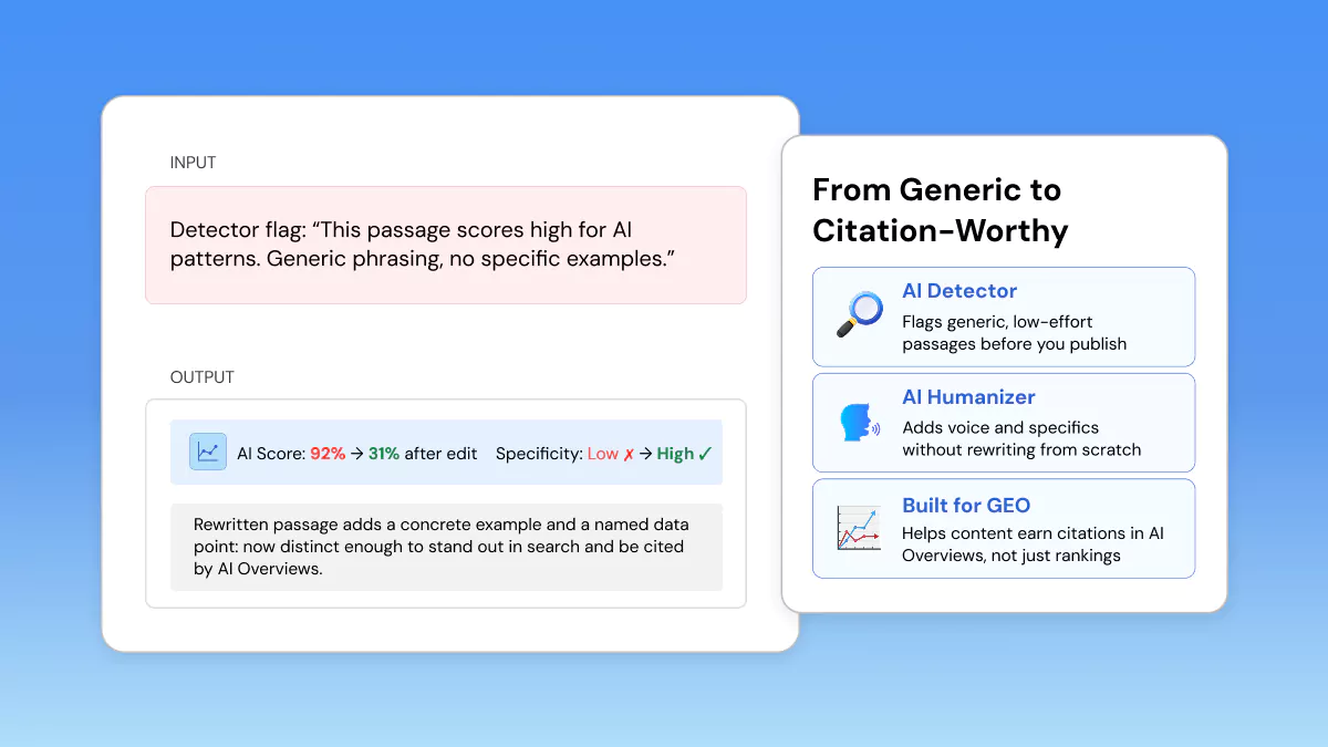 Phrasly Detector + Humanizer: From Generic to Citation-Worthy