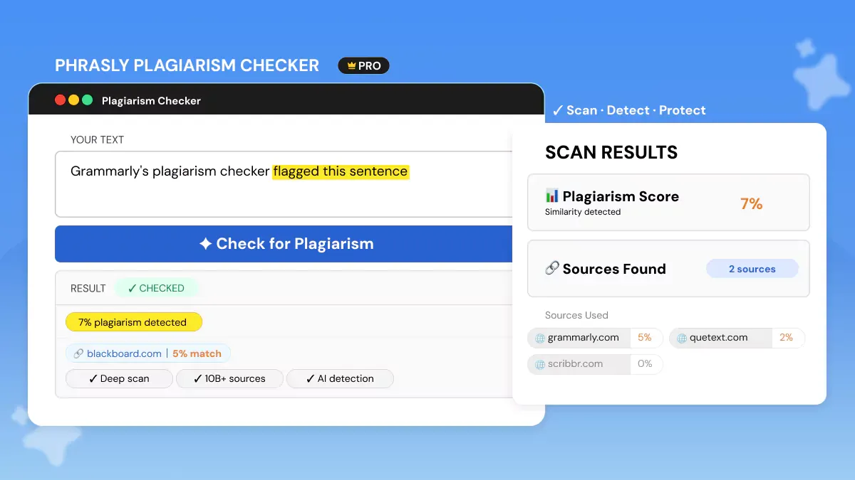 Phrasly plagiarism checker Grammarly comparison
