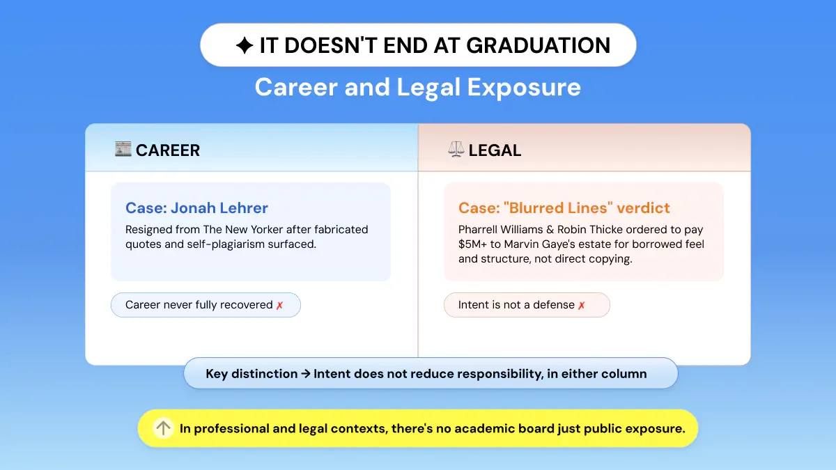 Professional & Legal Stakes