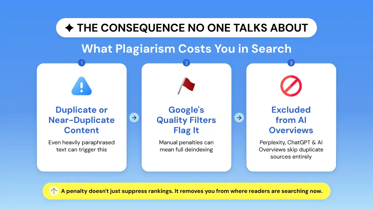 SEO & Content Consequences