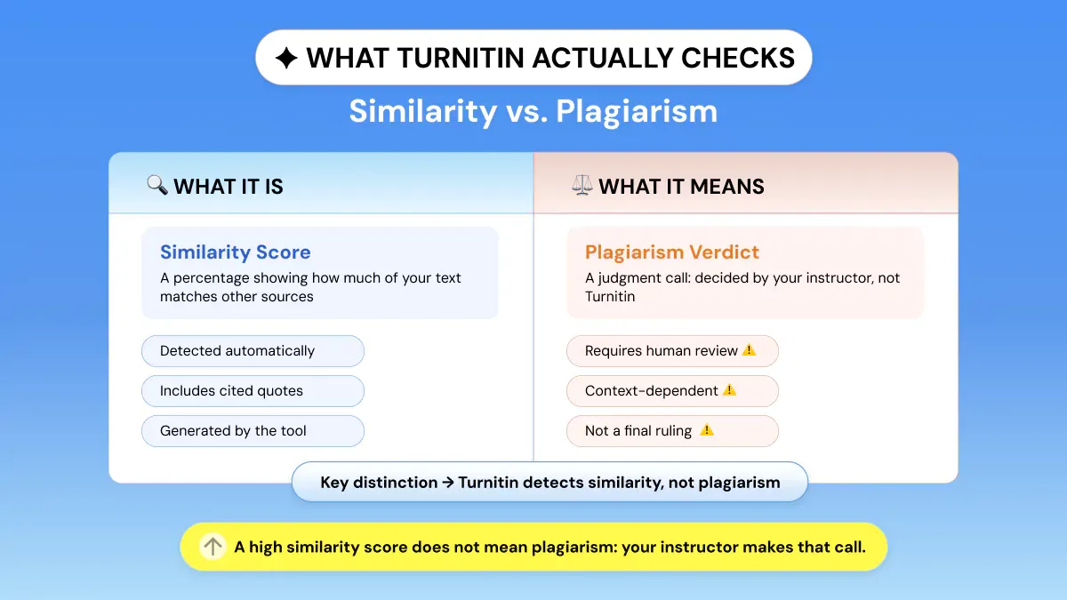 Similarity vs. Plagiarism Explained