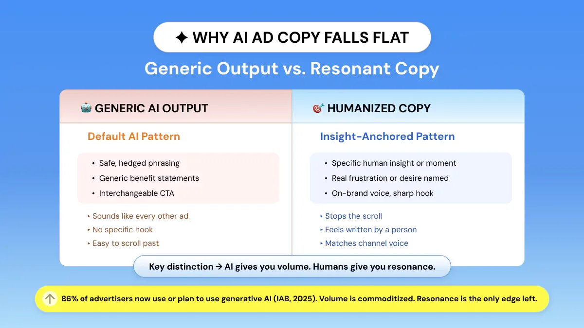 Why AI Ad Copy Underperforms