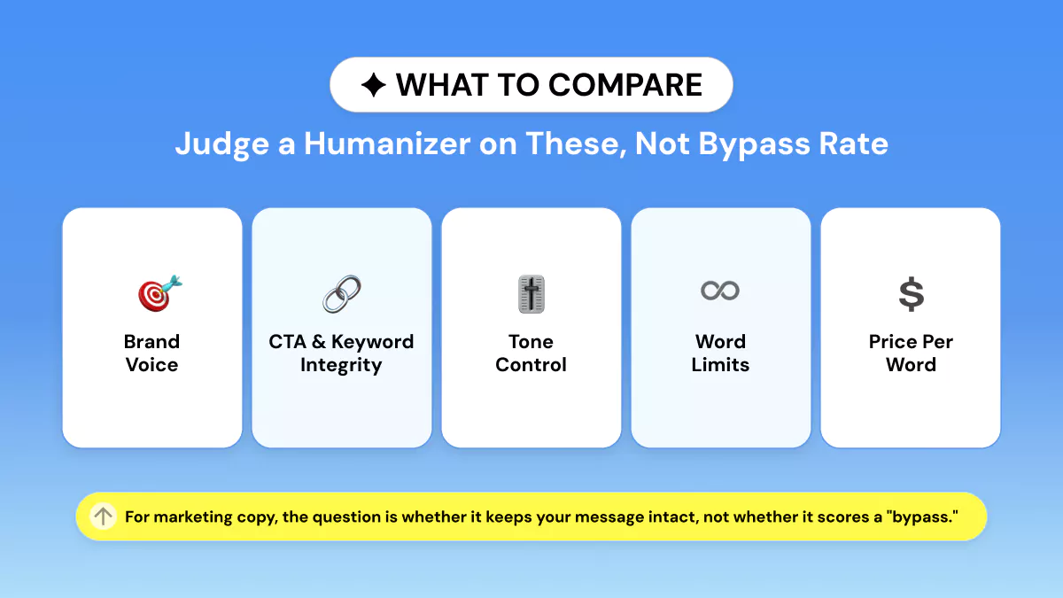 AI Humanizer Criterias That Matter for Marketing Copy