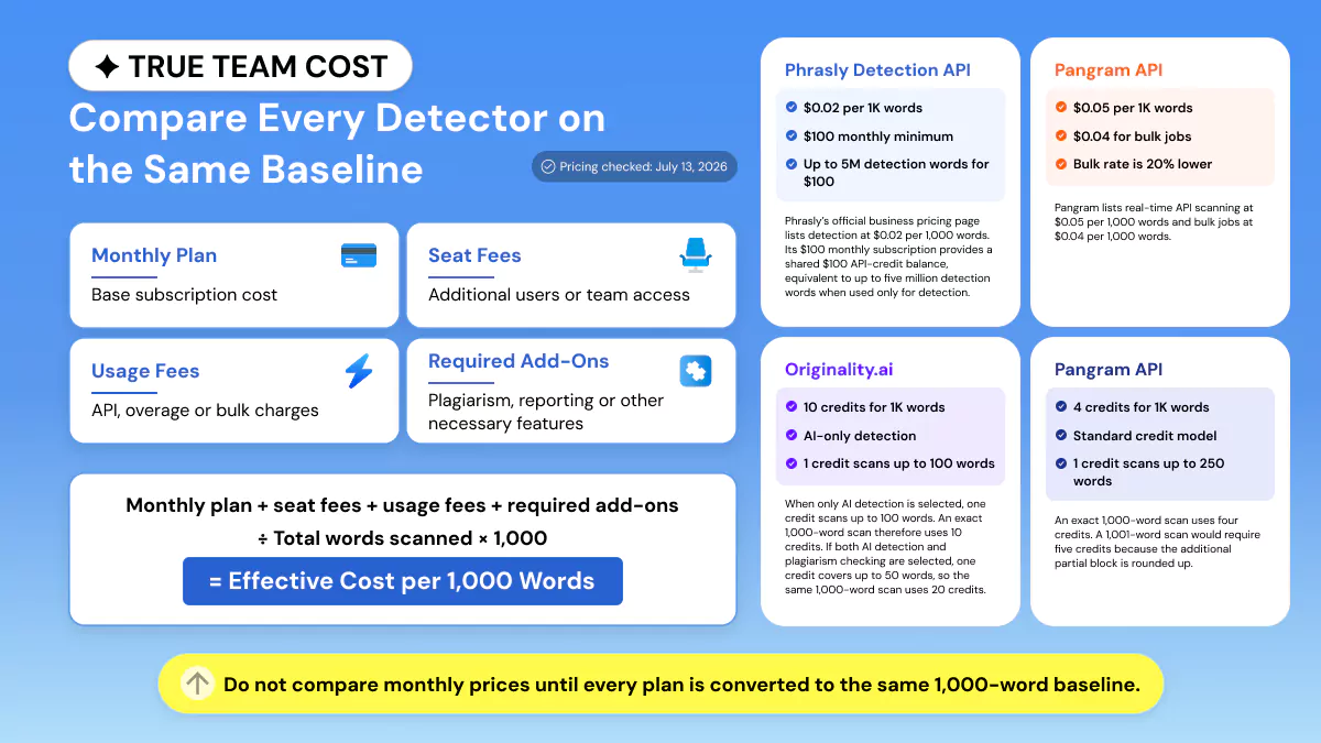 Small Agency AI Detectors Pricing Details