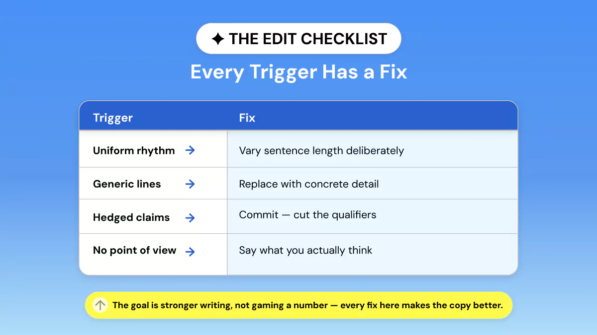 How to Fix a Flagged Draft Without Losing Your Voice