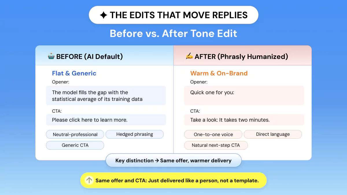 Before vs. After Tone Edit