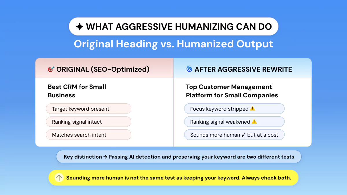 The Keyword-Preservation Problem