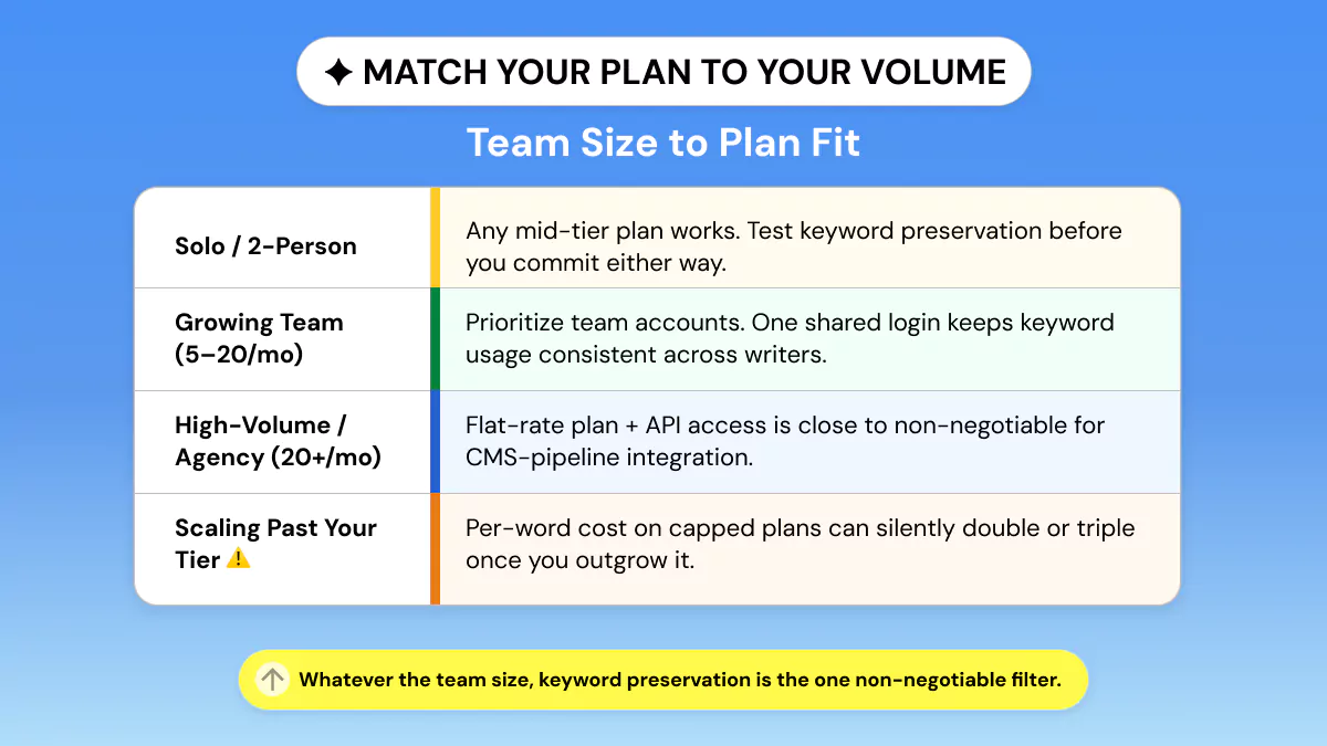 Team Size to Plan Fit Guide