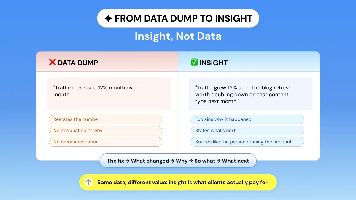 Data Dump vs. Insight