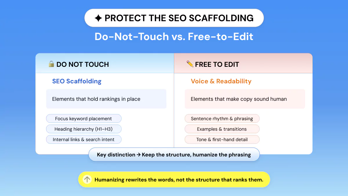 Do-Not-Touch vs. Free-to-Edit