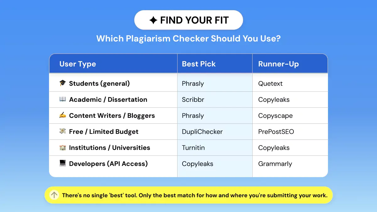 Which Plagiarism Checker Should You Use