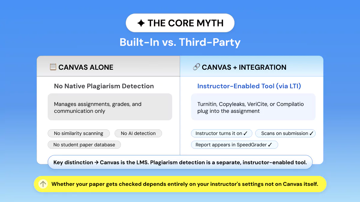 Built-In vs. Third-Party: The Core Myth