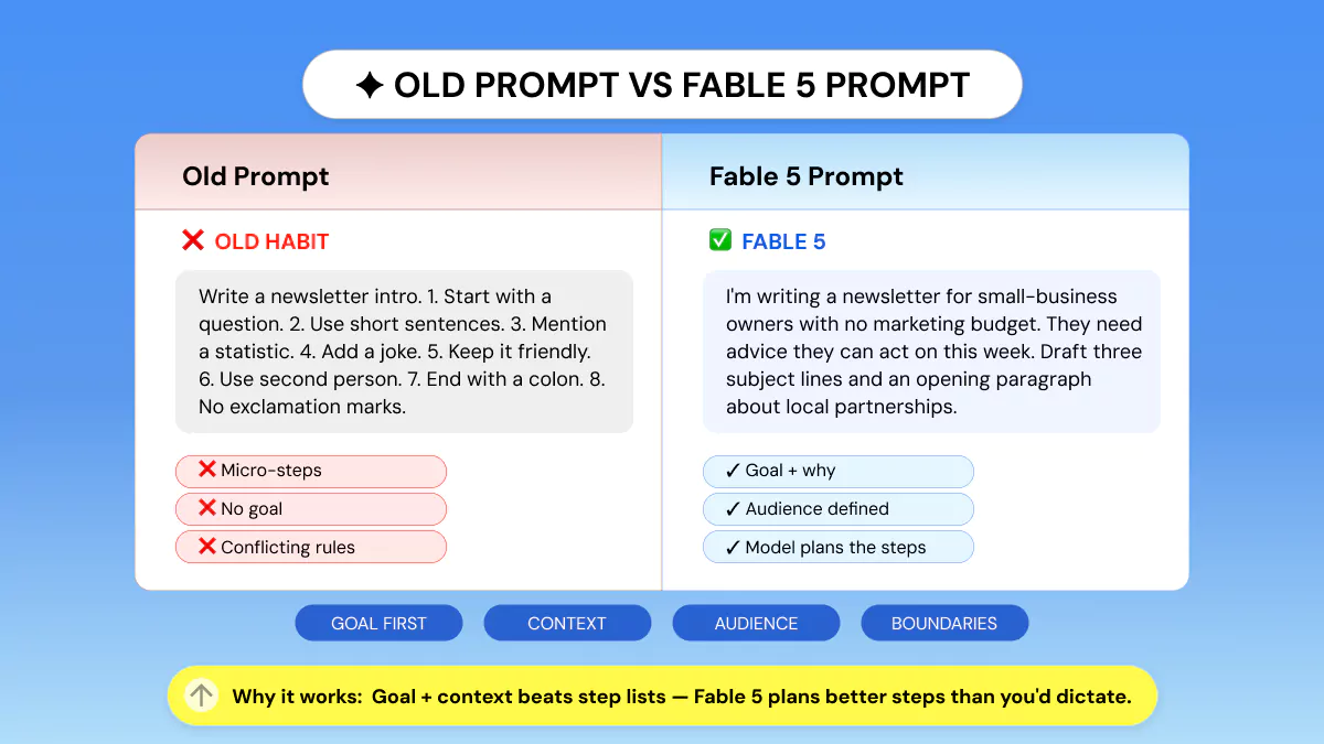 old-vs-new prompting comparison graphic