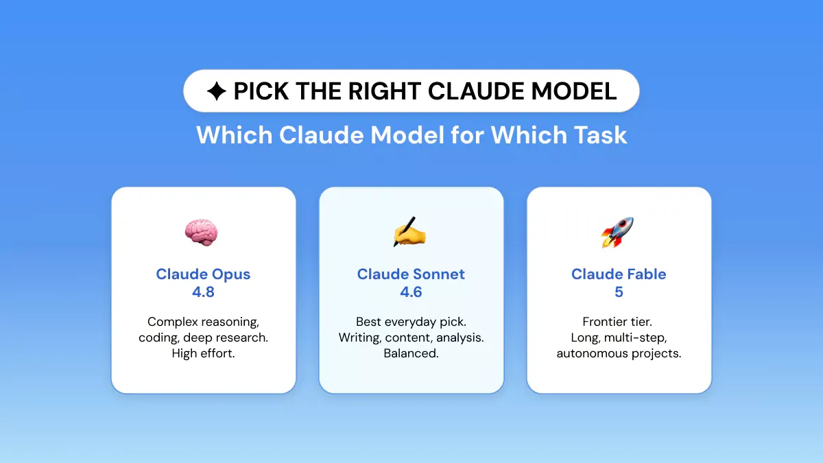Comparing Claude Opus 4.8, Claude Sonnet 4.6, and Claude Fable 5 by best use case.