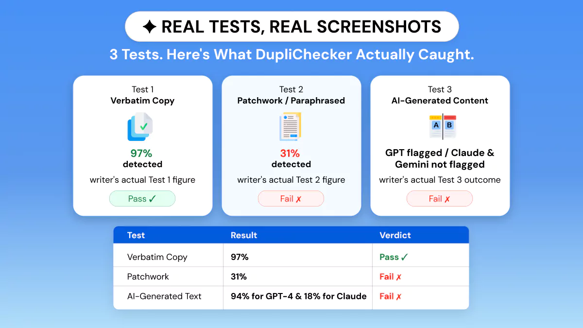 We Tested It: 3-Test Results Summary
