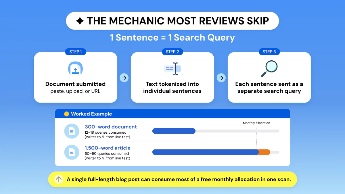 How the Query-Billing Mechanic Works