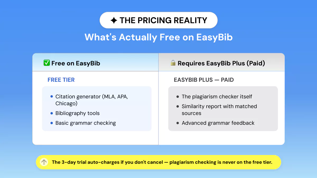 EasyBib Plagiarism Checker Pricing