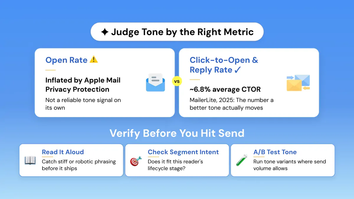 Judge Tone by the Right Metric