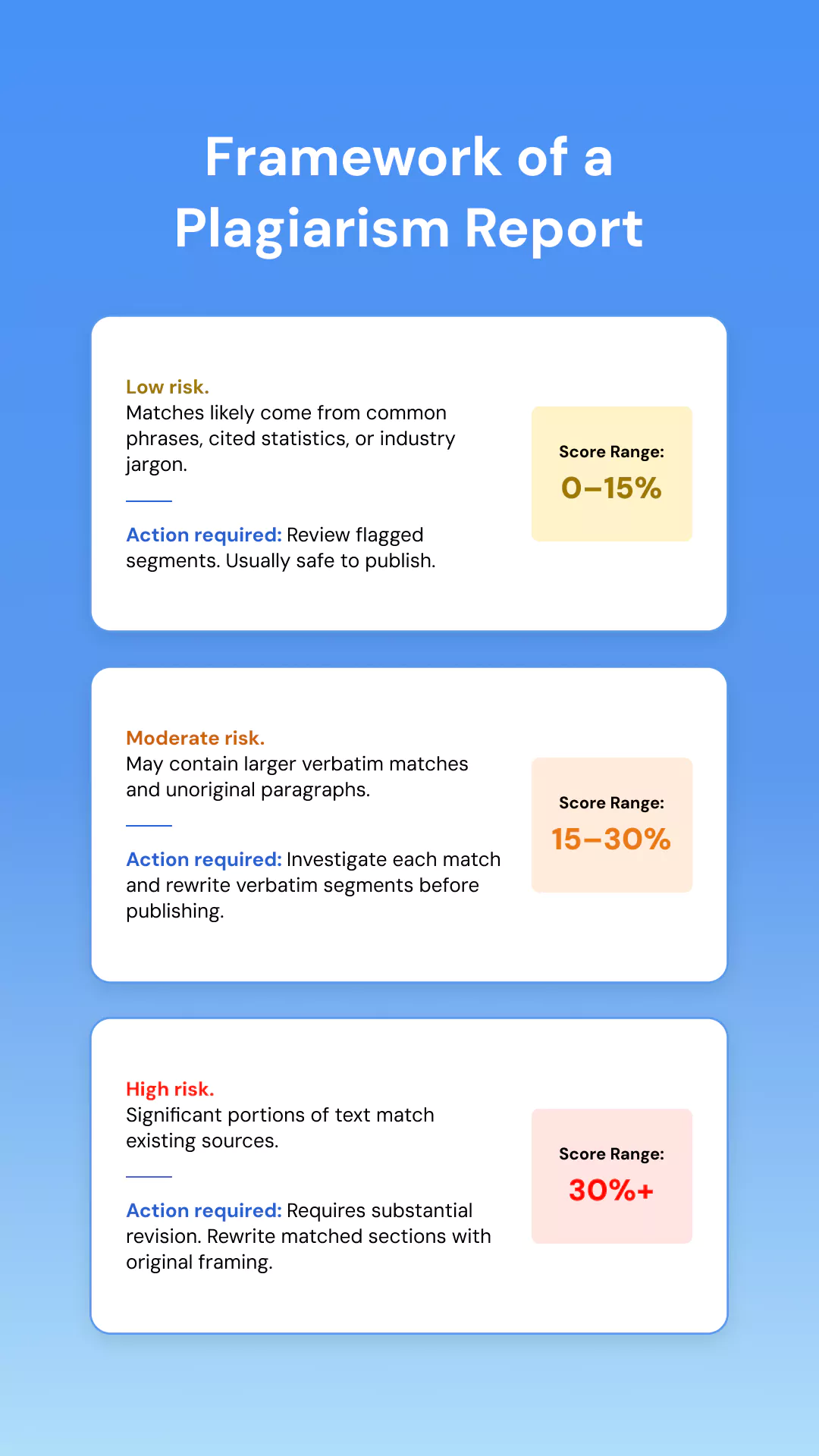 framework of plagiarism report