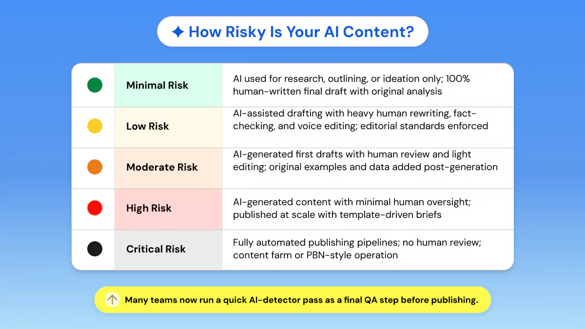 how-risky-is-your-ai-content