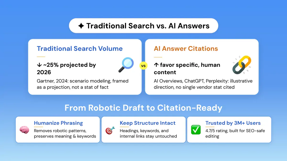 The Citation-Worthiness Payoff