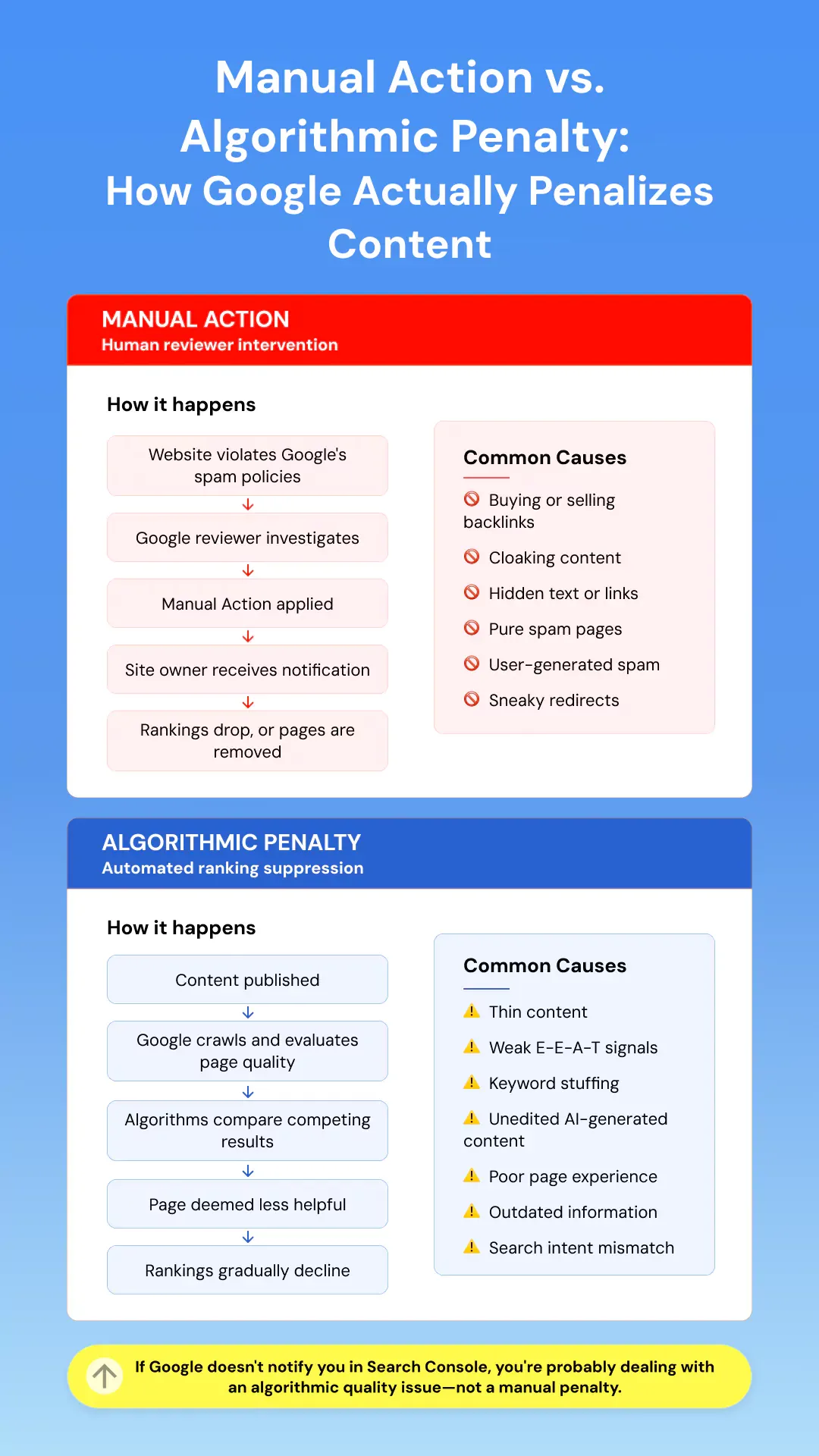 manual-action-vs-algorithmic-penalty