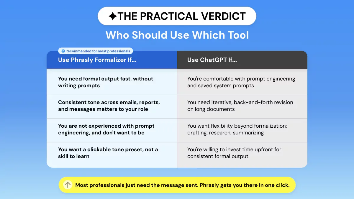 Who Should Use Which Tool