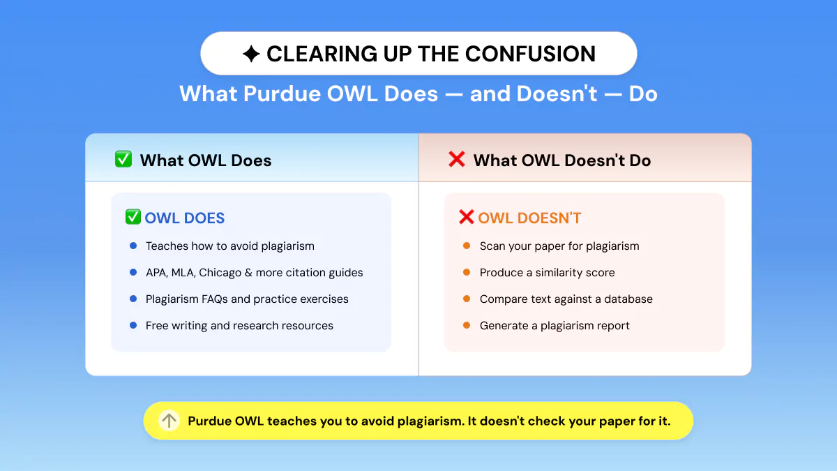 What Purdue OWL Does Actually