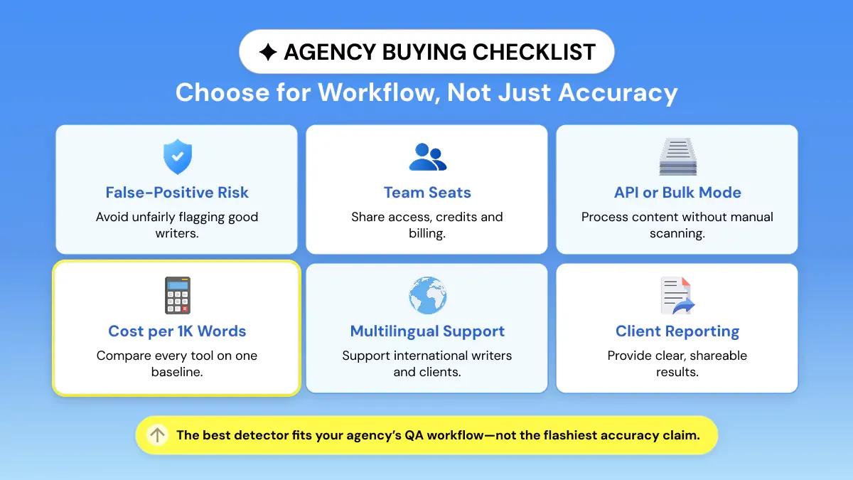 Small Agency AI Detector Buying Checklist