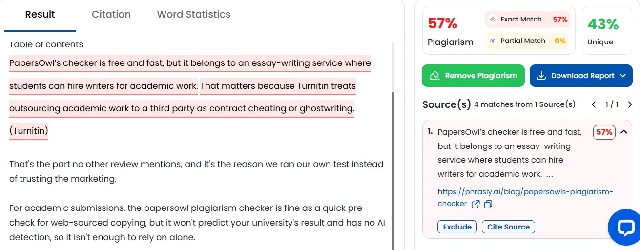 Small SEO Tools plagiarism checker showing 57% plagiarism and 43% unique on copied text