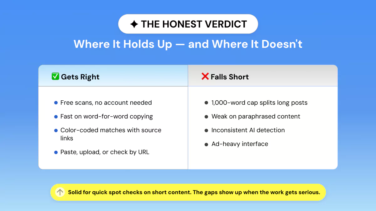 Small SEO Tools Plagiarism Checker Honest Verdict