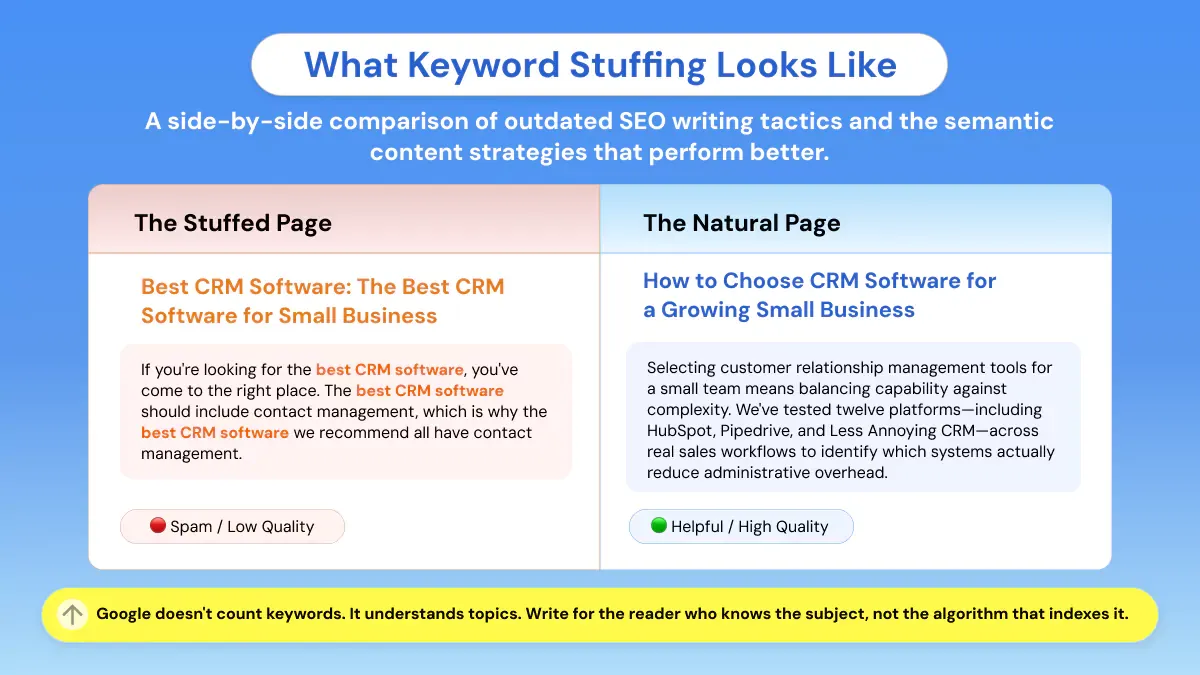 what-keyword-stuffing-looks-like