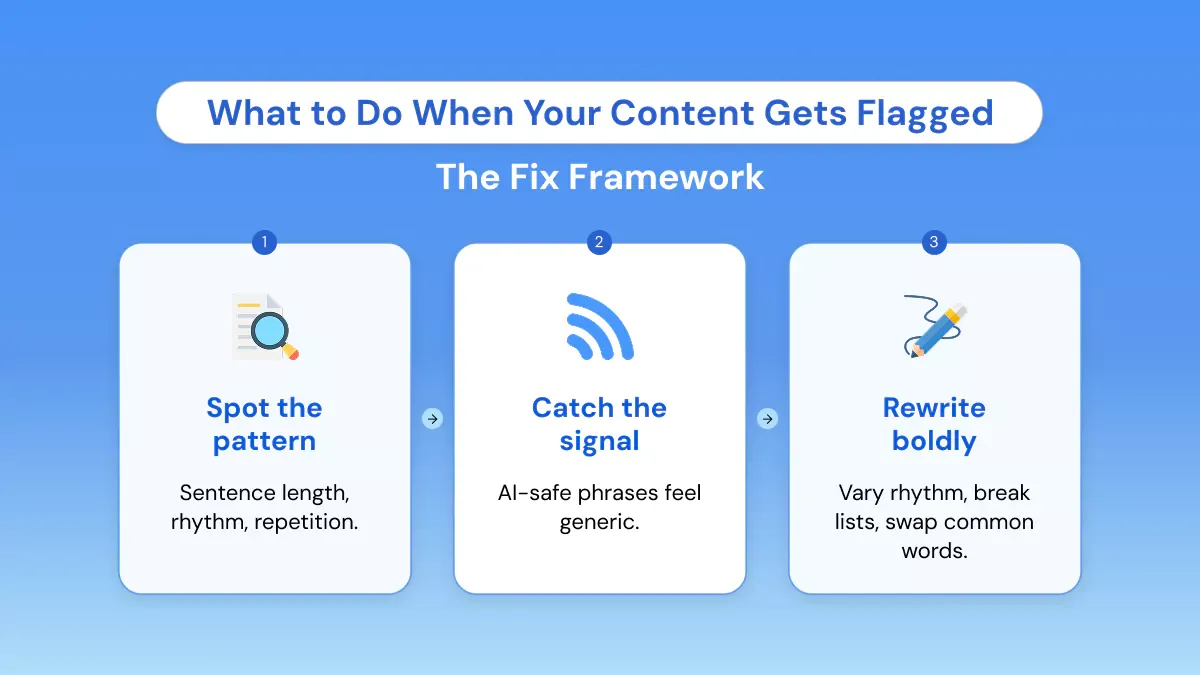 What to Do When Your Content Gets Flagged