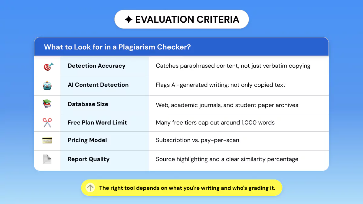 What to Look for in a Plagiarism Checker