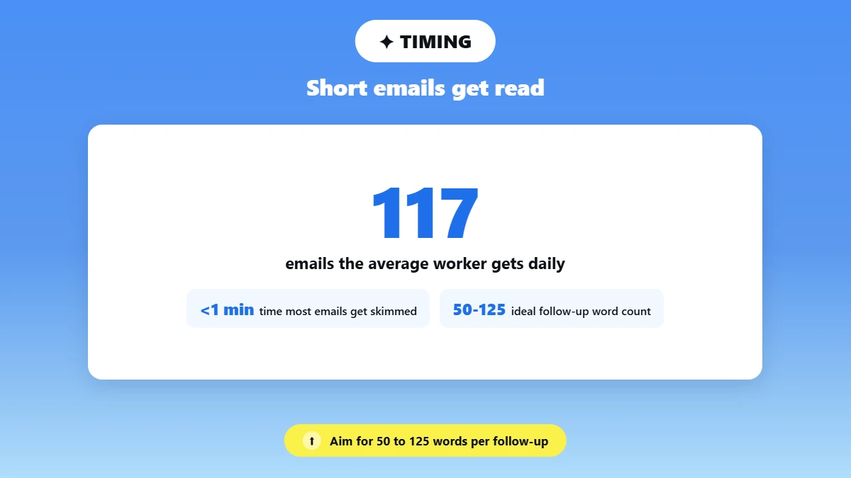 big stat card on daily email volume and ideal length