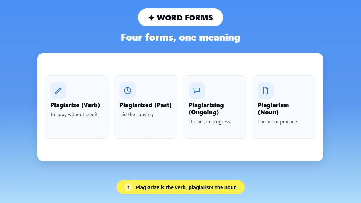 Four tiles showing plagiarize, plagiarized, plagiarizing and plagiarism