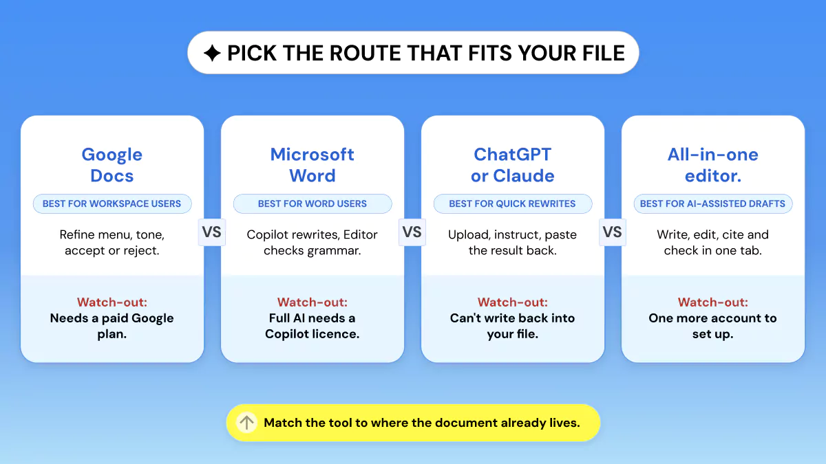 Comparison panel showing the best use and main limitation of each AI editing method