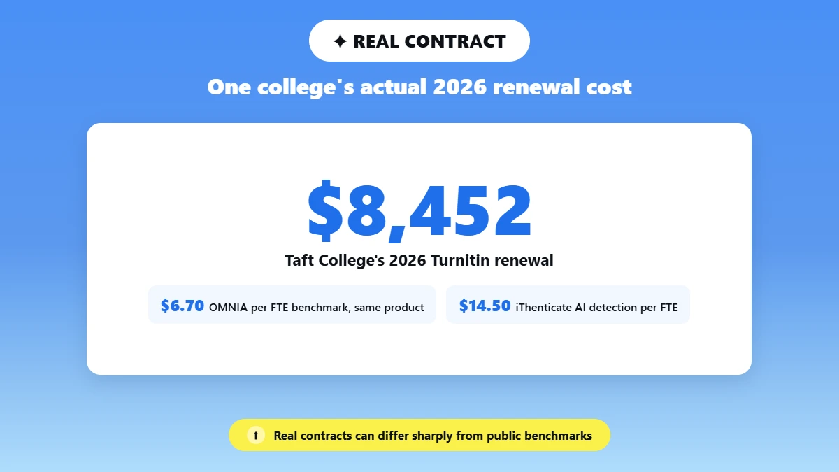 Big stat card showing Taft College's Turnitin renewal versus benchmarks