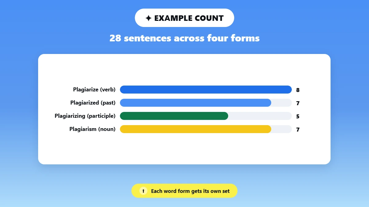 Bar chart comparing example sentence counts for each word form
